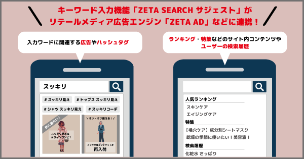 【EC売上に直結】サイト内検索エンジンのキーワード入力機能「ZETA SEARCH サジェスト」がリテールメディア広告エンジン「ZETA AD」と連携！