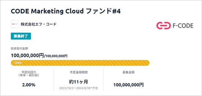 貸付投資「Funds」を活用したファンド募集で１億円の満額申込を募集即日に達成