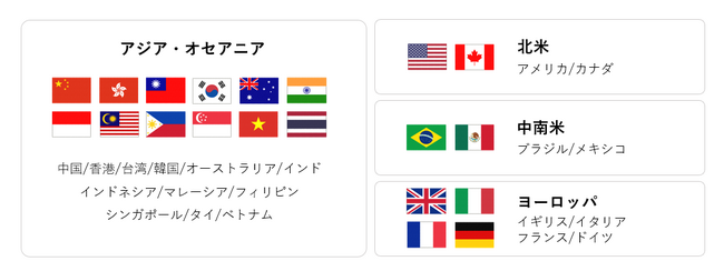【Surveroid】「イギリス」の消費者へ向けたアンケートが実施可能になりました