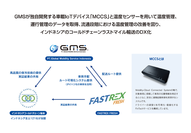 金融包摂型スタートアップGlobal Mobility Service株式会社、JETRO「日ASEANにおけるアジアDX促進事業」実証実験を開始