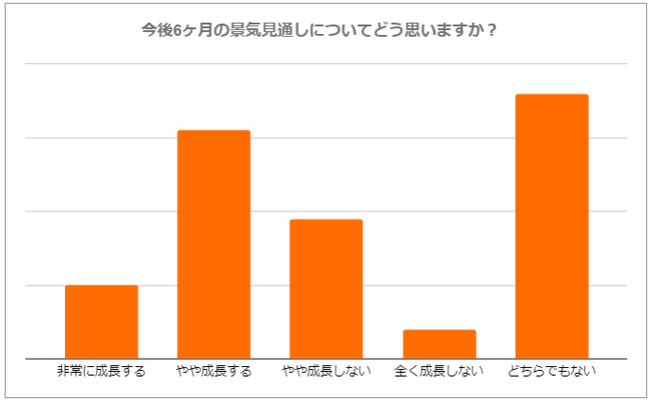 Shopeeが東南アジアと台湾市場における消費者の購入意識調査結果を発表: 経済の見通しが不透明にもかかわらず、消費者の購買意欲は依然高く