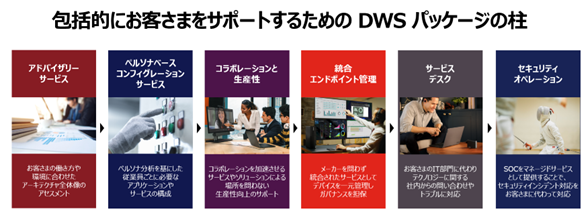 レノボ、ハイブリッドワークを推進し、従業員体験とセキュリティ・ガバナンスを高める「レノボ デジタル・ワークプレイス・ソリューション」を発表