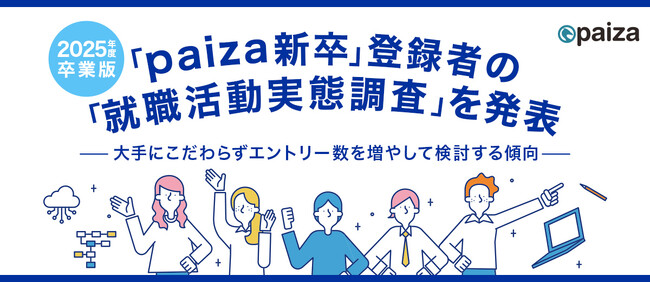 「paiza新卒」登録者の「就職活動実態調査（25卒版）」を発表。大手にこだわらずエントリー数を増やして検討する傾向