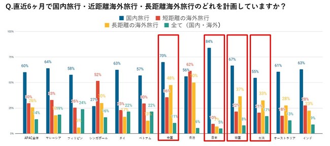 【訪日観光No.1プラットフォームKlook】アジア太平洋地域12市場の旅行動向を調査、人気観光地日本のインバウンド復活のカギは”体験”と”SNS”