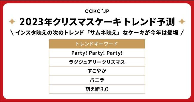 【Cake.jpによる2023年クリスマスケーキトレンド予測】インスタ映えの次のトレンド「サムネ映え」なケーキが登場
