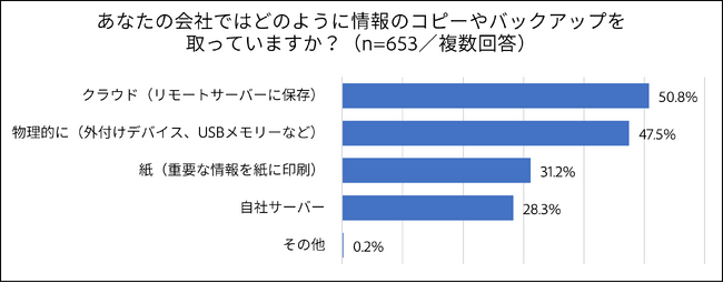 アドビ、「社内データの備えと管理に関する調査」の結果を発表