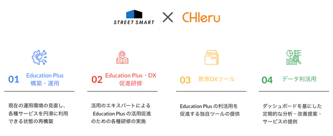 チエル、ストリートスマート社と共同で教育DX導入・推進支援パッケージを2023年11月に提供開始