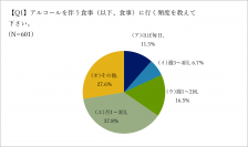 喫煙者の飲食店に関する意識調査(大阪編)の結果を公開(2023年7月)　東京との違いから、今後の分煙動向を読み解く