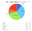 【質問1】 【質問1】
