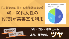 【白髪染めに関する意識調査】 【白髪染めに関する意識調査】