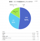 【質問2】 【質問2】