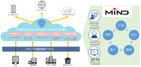 お客様の環境に応じたSASEの導入・運用をトータルサポート　MINDマネージドSASEサービス発売開始