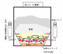 「Polaris0.5 」構造