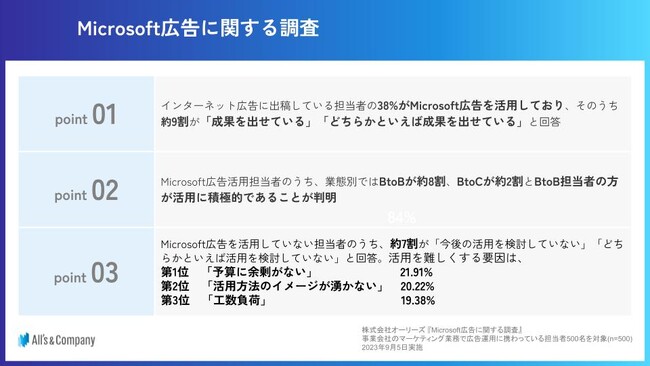 Microsoft広告はまだブルーオーシャン！？Microsoft広告に関する調査