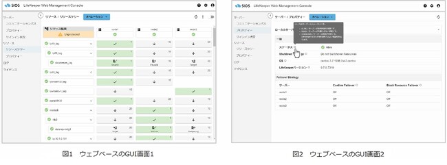サイオステクノロジー、HAクラスターソフトウェア「LifeKeeper for Linux」でクラウド環境と大規模環境への適応を強化
