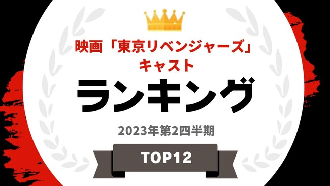  『タレントパワーランキング』が映画「東京リベンジャーズ」に出演したことがあるタレントランキングを発表！WEBサイト『タレントパワーランキング』ランキング企画第263弾！！