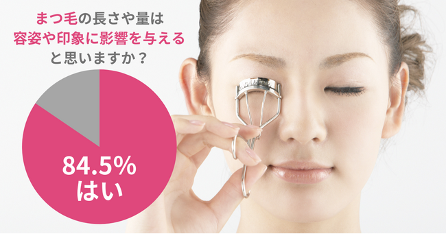 垢抜けのポイントは『まつ毛』にあり！84.5％の女性が「まつ毛の長さや量は、容姿や印象に影響を与える」と考える