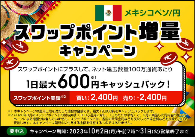 【セントラル短資FX】メキシコペソ/円のスワップポイントを増量!!!!