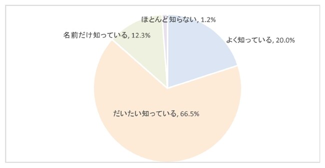 第１９７回景気動向調査　特別調査「インボイス制度・改正電子帳簿保存法に関する実態調査」