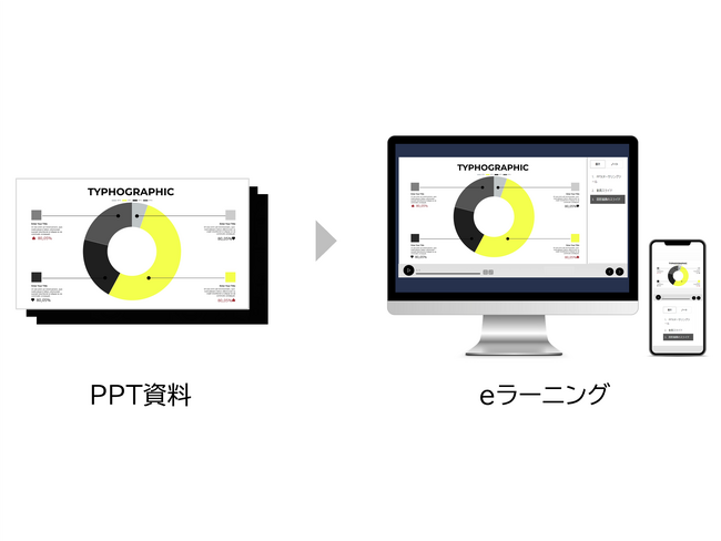 【新機能リリース】レビックグローバルの提供するLMS「SmartSkill Campus」が、PowerPointを簡単にeラーニングコンテンツ化する新機能を実装！