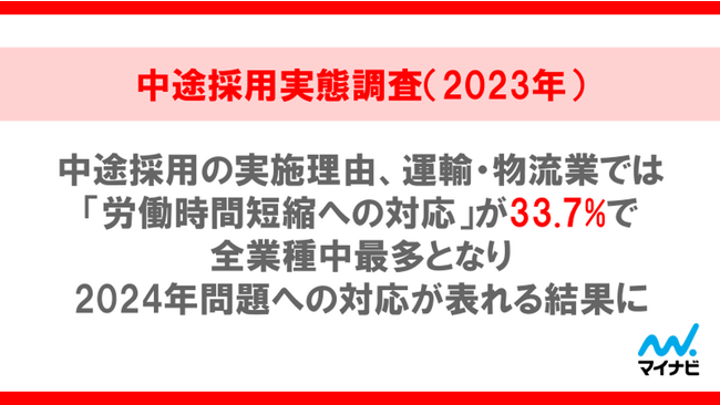 2024年問題への対応が顕著に表れる結果に。マイナビ、「中途採用実態調査（2023年）」を発表