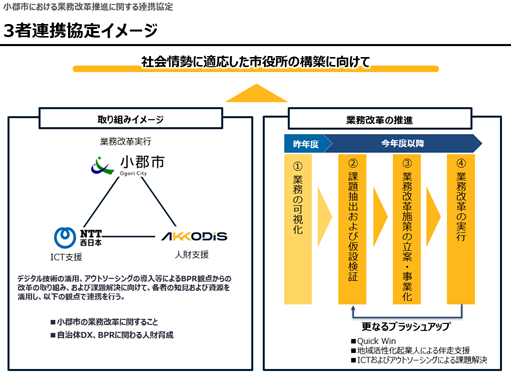 AKKODiS、福岡県小郡市、NTT西日本による「小郡市の業務改革推進に関する連携協定」を締結