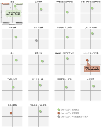 ブランドイメージと顧客ロイヤルティに関する分析レポート