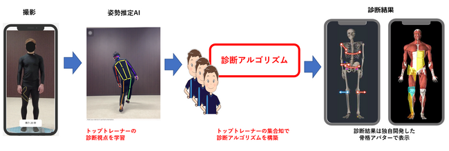 プロフェッショナルの眼を科学し、身体機能向上をトータルサポートするeightis株式会社「HeCNOS AWARD（ヘクノス・アワード）」を受賞