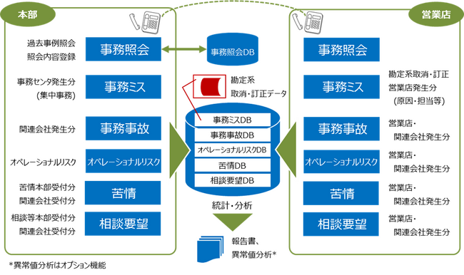 東京きらぼしフィナンシャルグループが「オペレーショナルリスク報告管理システム」を採用