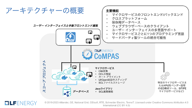 LF Energyケーススタディ : COMPASがIEC 61850 データモデルをクリーンアップ