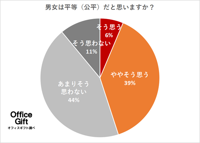 【ジェンダー意識の本音調査】「女性だから」「男性だから」でギフトを選ぶのはどうなの？【男女300名へ徹底調査】嫌なエピソードも紹介☆