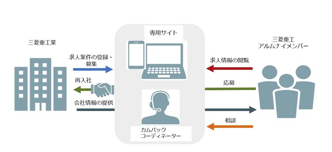 多様な人材獲得強化に向けた仕組みを整備　～「ウェルカムバック採用」専用サイトを立ち上げ～