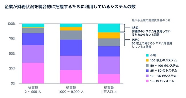 Stripe、財務に関する最新の CFO レポートを発表