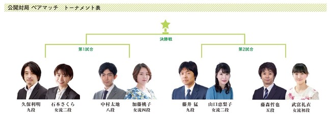 将棋文化振興自治体 全国将棋サミット2023＆高槻将棋まつりのイベント詳細を発表！