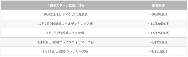 ホームゲーム終了後に「親子スポーツ教室」を実施します！