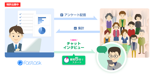 【業界初】セルフ型ネットリサーチ「Fastask」(ファストアスク)にリアルタイムインタビュー機能を搭載し、9月27日(水)より提供開始