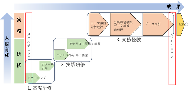 TDSE、デジタル人財育成とデータ分析を通して、三井住友海上あいおい生命保険のDX戦略を伴走支援