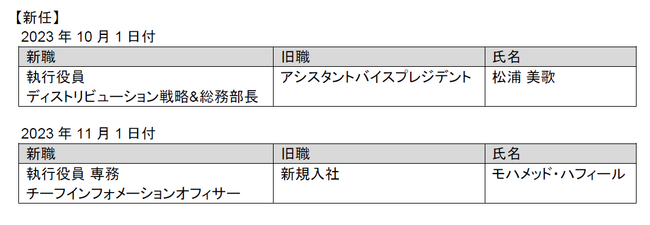 人事異動（役員）のお知らせ