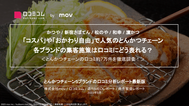 【かつや / 新宿さぼてん / 松のや / 和幸 / 濱かつ】「コスパ」や「おかわり自由」で人気のとんかつチェーン、各ブランドの集客施策は口コミにどう表れる？