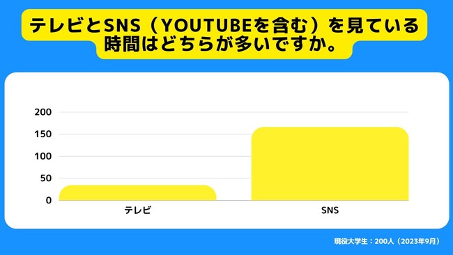 【Z世代のリアルなホンネ調査】憧れの職業は「芸能人」よりも「インフルエンサー」へ。