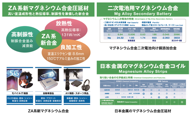 圧延技術でカーボンニュートラルの実現に貢献する日本金属　「第10回メタルジャパン　高機能金属展」に出展