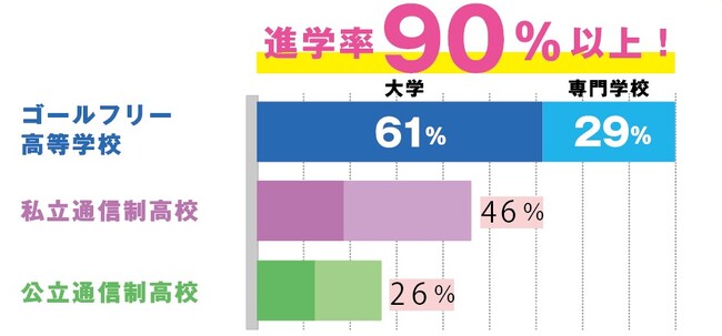 10代の10人に1人が、朝起きたくても起きられない