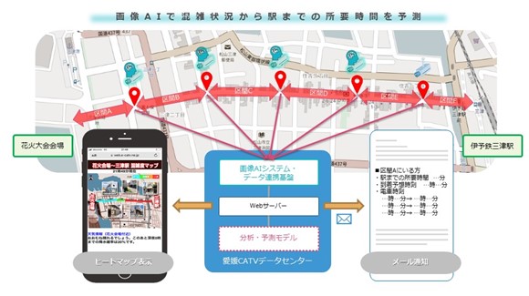 インテックと愛媛CATV、三津浜花火大会で混雑検知の実証実験を実施