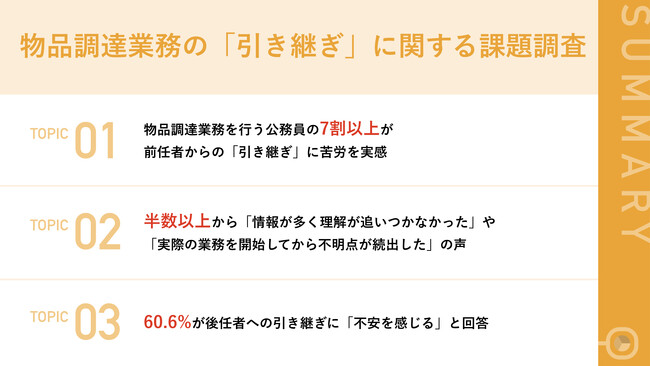 物品調達業務を行う公務員の7割以上が前任者からの「引き継ぎ」に苦労を実感！背景には「残業時間の増加」などの理由