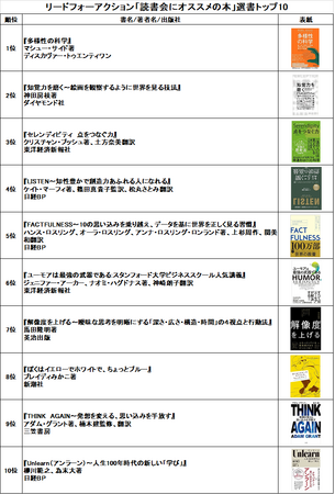 「読書会にオススメの本」世界最大級の読書会ファシリテーターが初選書10冊発表