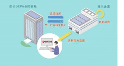 京セラEPA合同会社が10月1日よりオンサイトPPA電力供給サービスを開始
