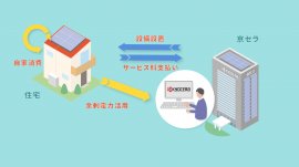 住宅向け定額サービス スキーム図 住宅向け定額サービス スキーム図