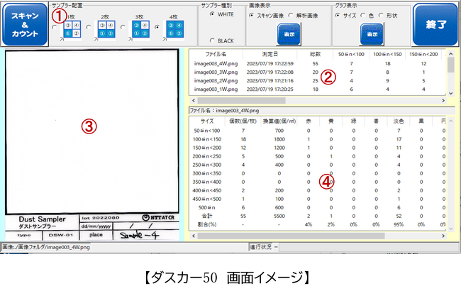 クリーンが求められる製造現場に存在する沈降性異物測定ツールの新バージョンを販売開始