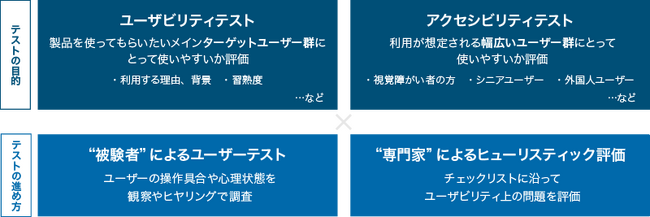 AGEST、ユーザーテストやヒューリスティック評価によりUI/UXの向上を支援する新ソフトウェアテストサービス「UI/UX向上支援サービス」を発表