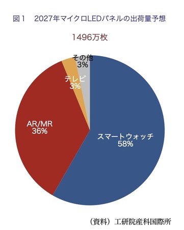 台湾パネル・PCB・受動部品産業2023年の概況と展望＜ワイズ機械業界ジャーナル2023年9月第4週号発行＞